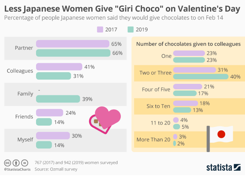Valentines Consumer Trends Japan 