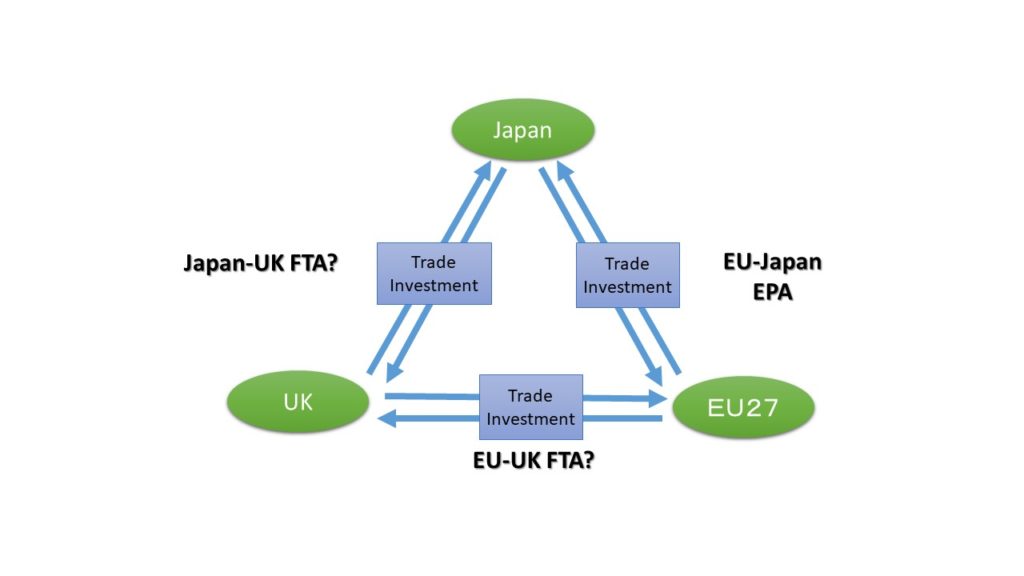UK-Japan Free Trade Agreement Diagram