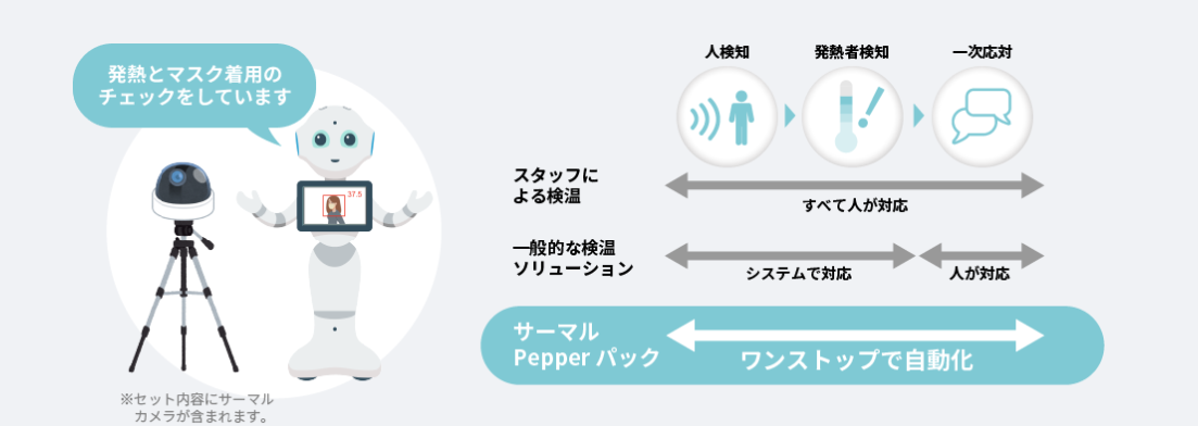 Softbank Pepper Robot Restaurant in Japan